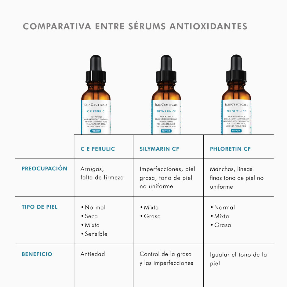 C E Ferulic Serum de Acido Ferulico con Vitamina C