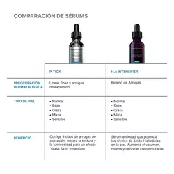 P-TIOX Serum Antiarrugas con Peptidos y Niacinamida
