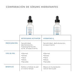 Retexturing Activator