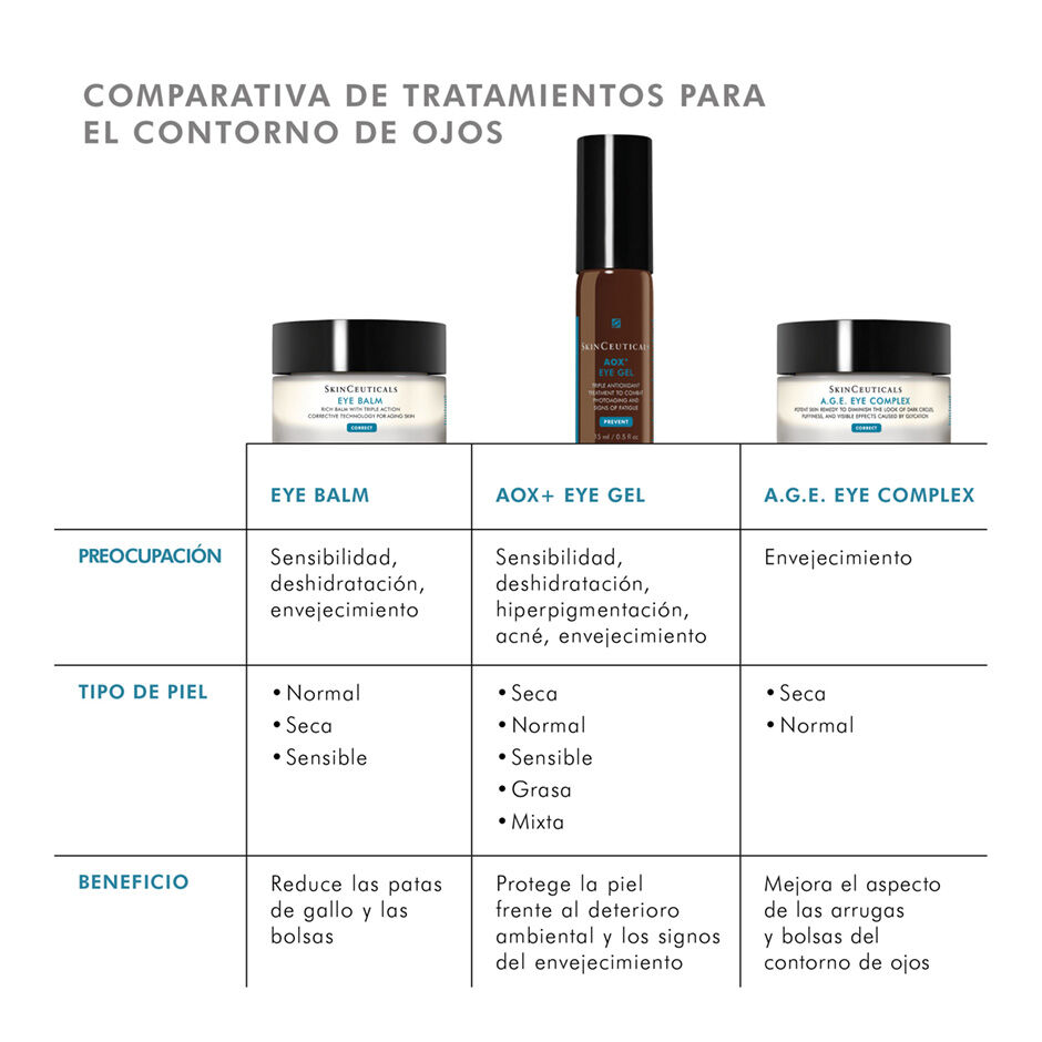 AOX+ Eye Gel