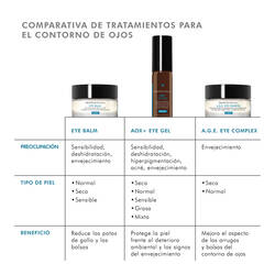 AOX+ Eye Gel