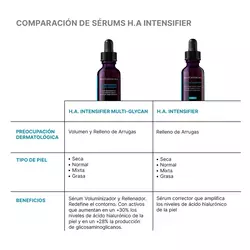 HA Intensifier Multi-Glycan Serum de acido hialuronico