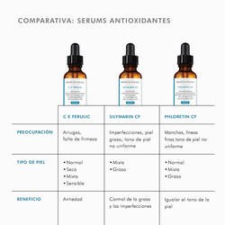 Phloretin-CF-30ml-SkinCeuticals-24