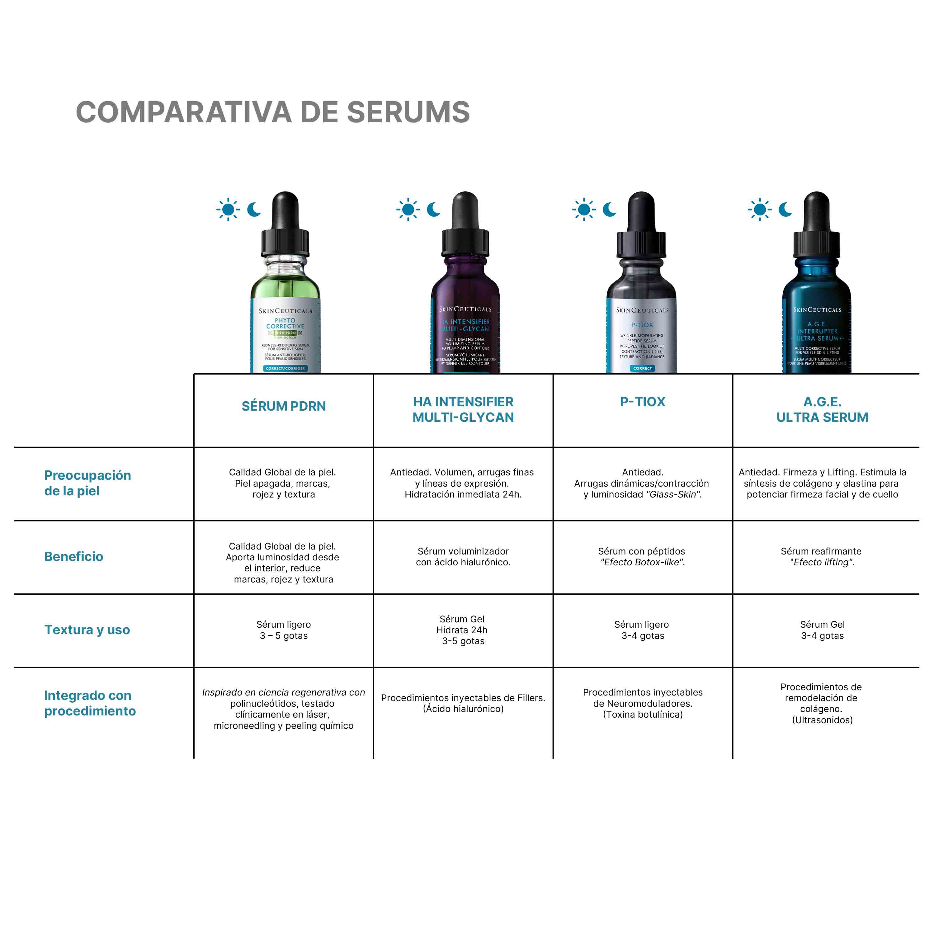 Serum con PDRN Phyto Corrective