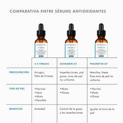 Silymarin-Cf-SkinCeuticals-7