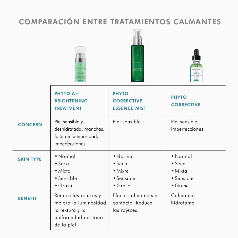 Phyto-Corrective-Gel-SkinCeuticals-38