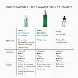 Phyto-Corrective-Gel-SkinCeuticals-38