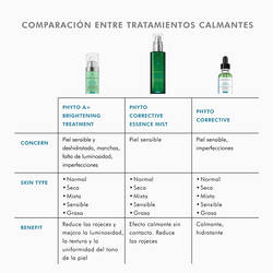 Phyto-A-Brightening-Treatment-Skinceuticals-7