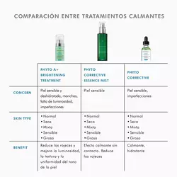 Phyto-A-Brightening-Treatment-Skinceuticals-7