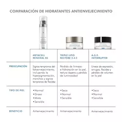 Metacell Renewal B3