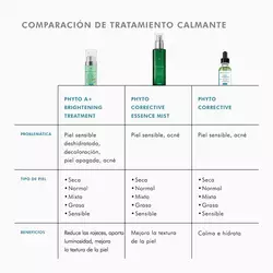 Phyto Corrective Essence Mist